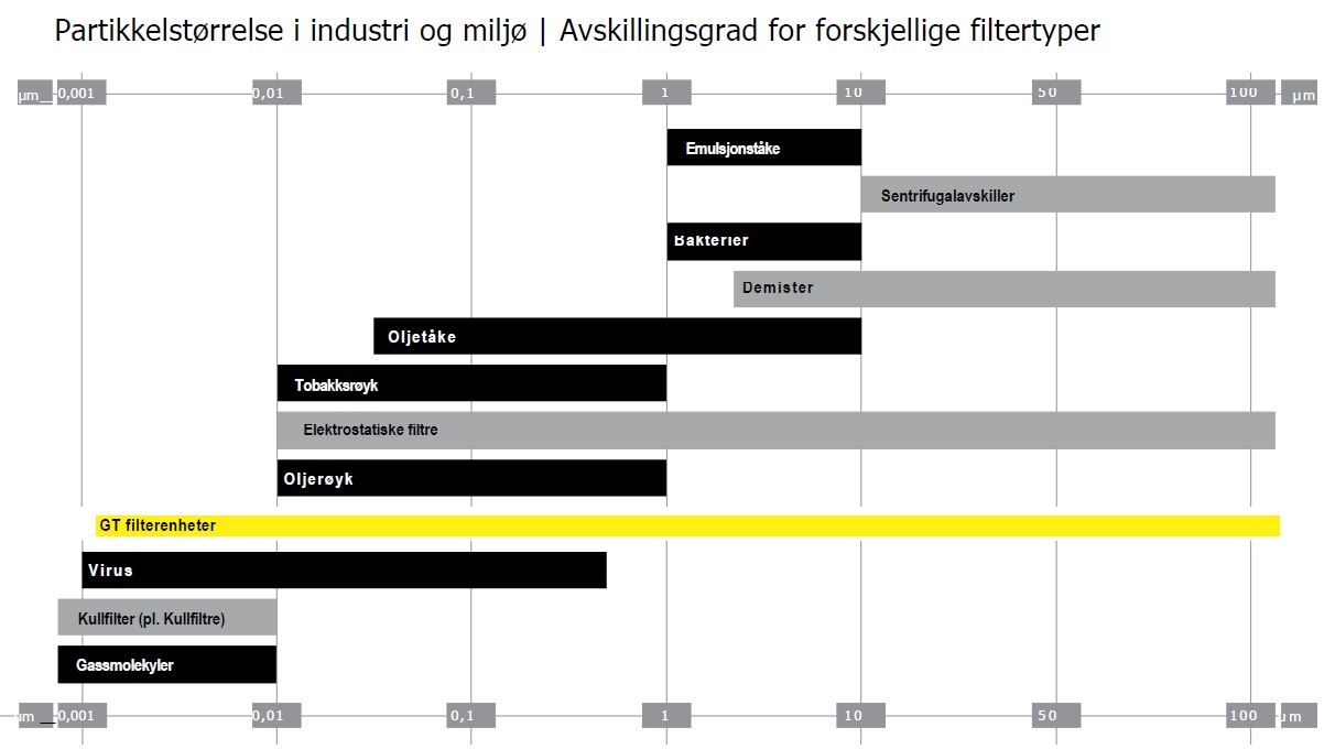 Oljetåkefilter